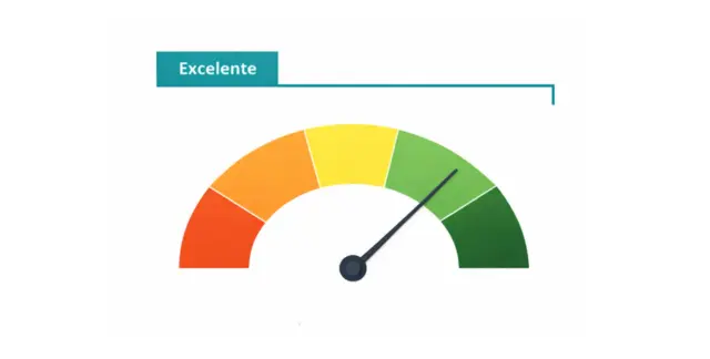 Métrica Satisfação com utilização Odoo - Excelente