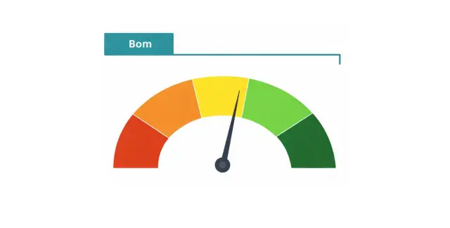 Métrica Satisfação com o projeto - Bom