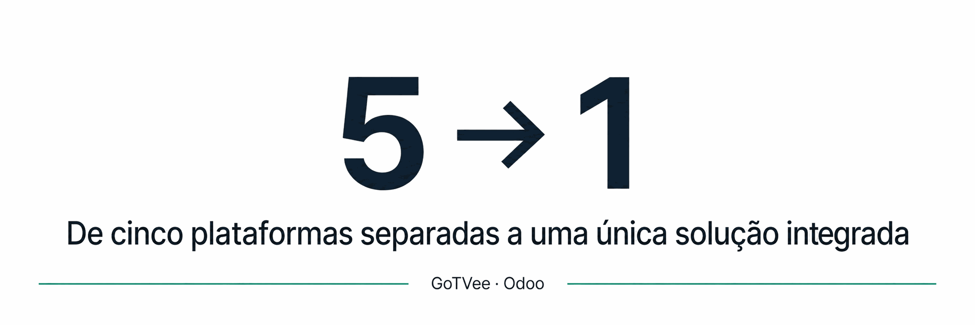 GoTVee reduziu de 5 plataformas para 1 com a implementação do Odoo pela ThinkOpen Solutions